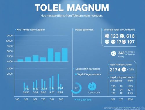 Prediksi Angka Main Togel Magnum